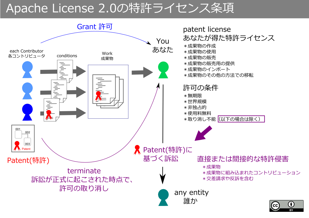 APL-Patents2