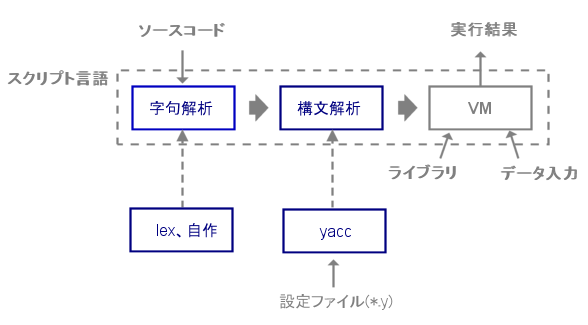 making_script01 - catch.jp-wiki